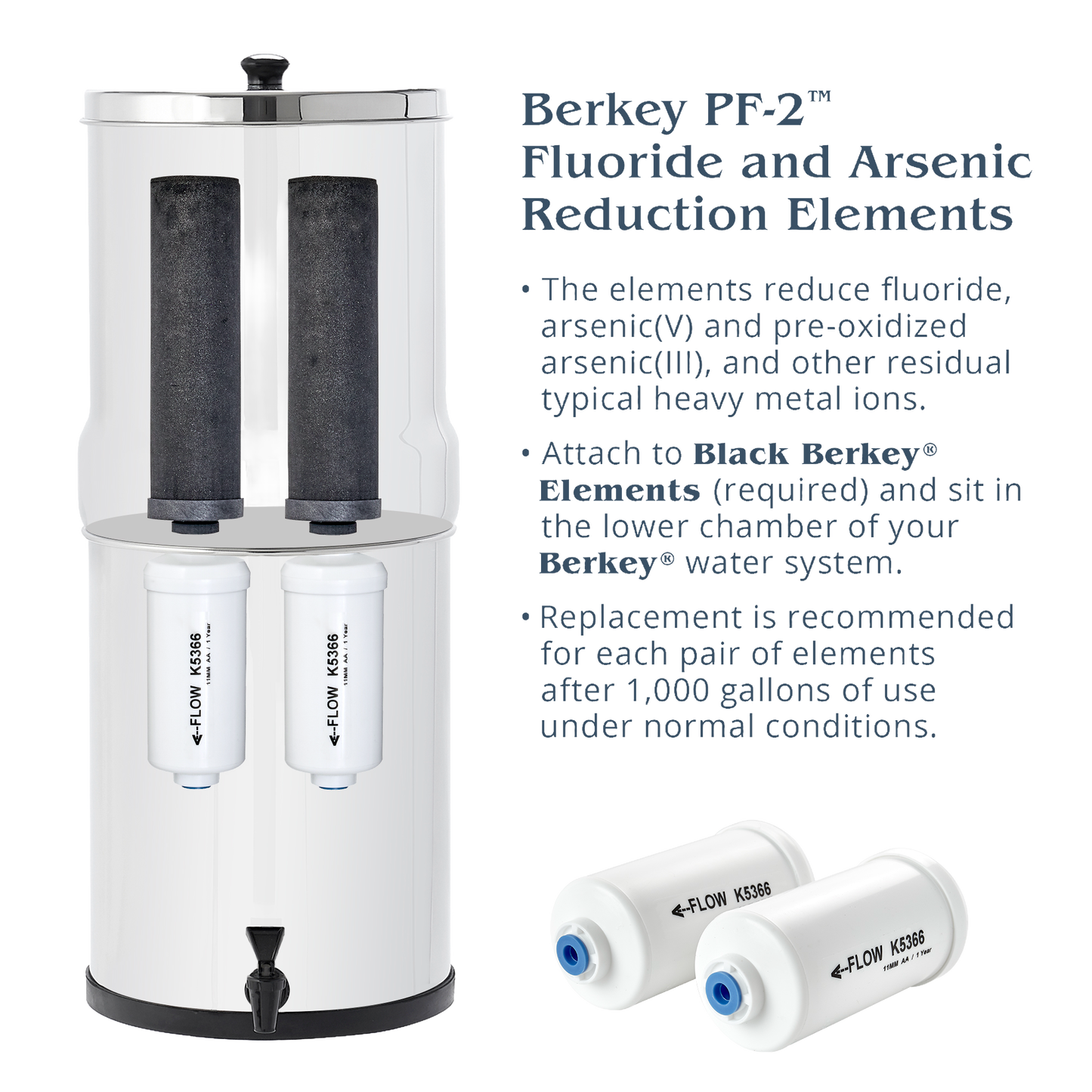 White water filter housing with two black optional reduction elements installed inside and two white replacement cartridges labeled with flow direction, used in water filtration for appliances, emergency supplies, and water treatment collections.