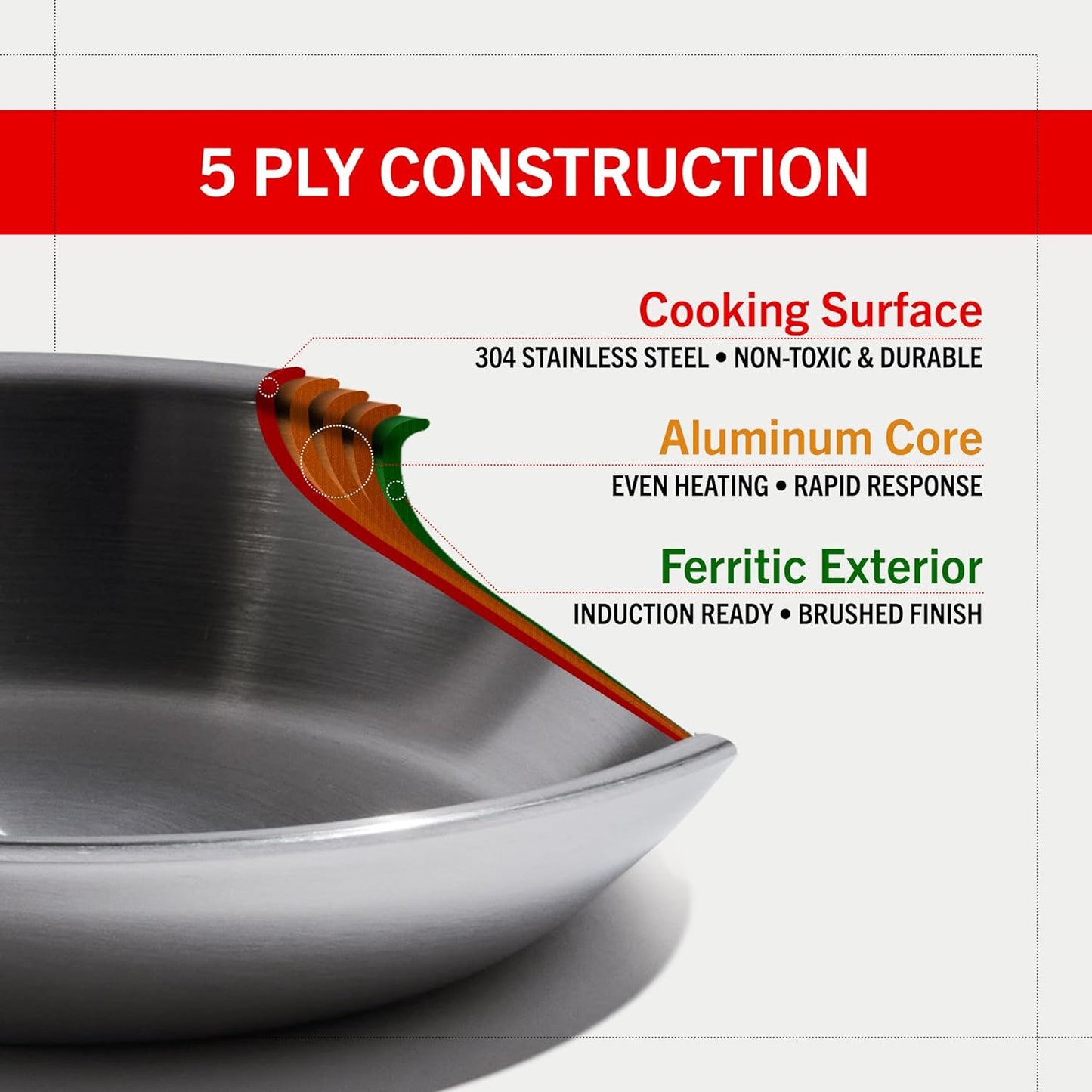 Close-up of a fully clad cookware piece showing its 5-ply construction with 304 stainless steel cooking surface, aluminum core for even heat, and ferritic brushed exterior, ideal for Kitchen & Food, Cookware, Pots and Pans, Best Sellers, and Promo Eligible collections.