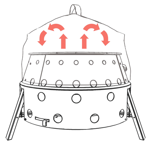 Illustration showing heat airflow conversion for Atago and Dutch ovens using a heat-resistant convection lid, ideal for Farm, Garden & Tool, Camping, Best Sellers, and Promo Eligible collections.