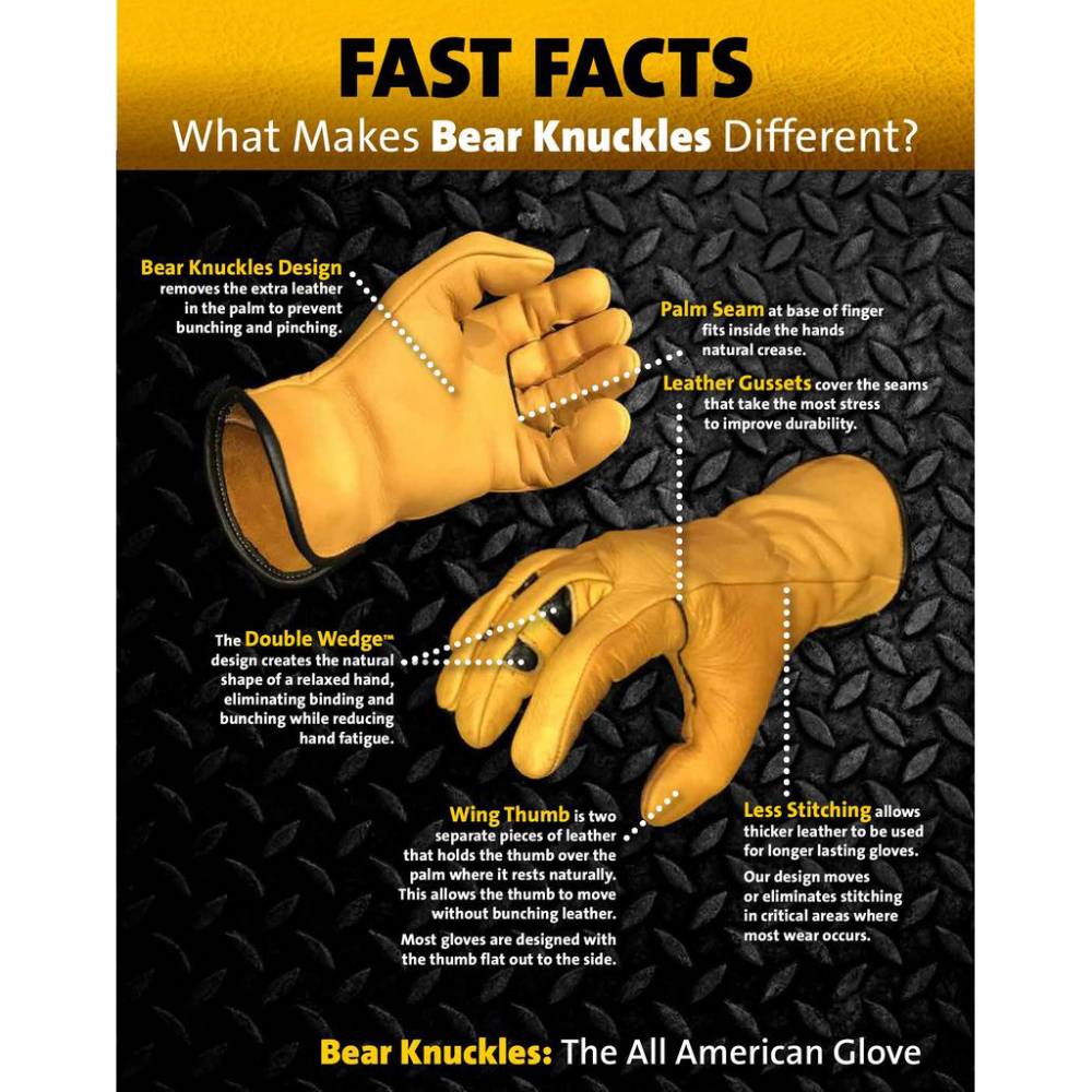 Infographic showcasing ergonomic yellow leather gloves with features like double wedge design for natural hand shape, wing thumb for easy movement, reinforced gussets, palm seam to reduce bunching, and less stitching for durability, ideal for Health & Wellness, Farm, Garden & Tool, Stoves, Hand Tools and Hardware, Clothing and Accessories, Hearth Accessories, Best Sellers, Promo Eligible, and All Stoves & Appliances collections.