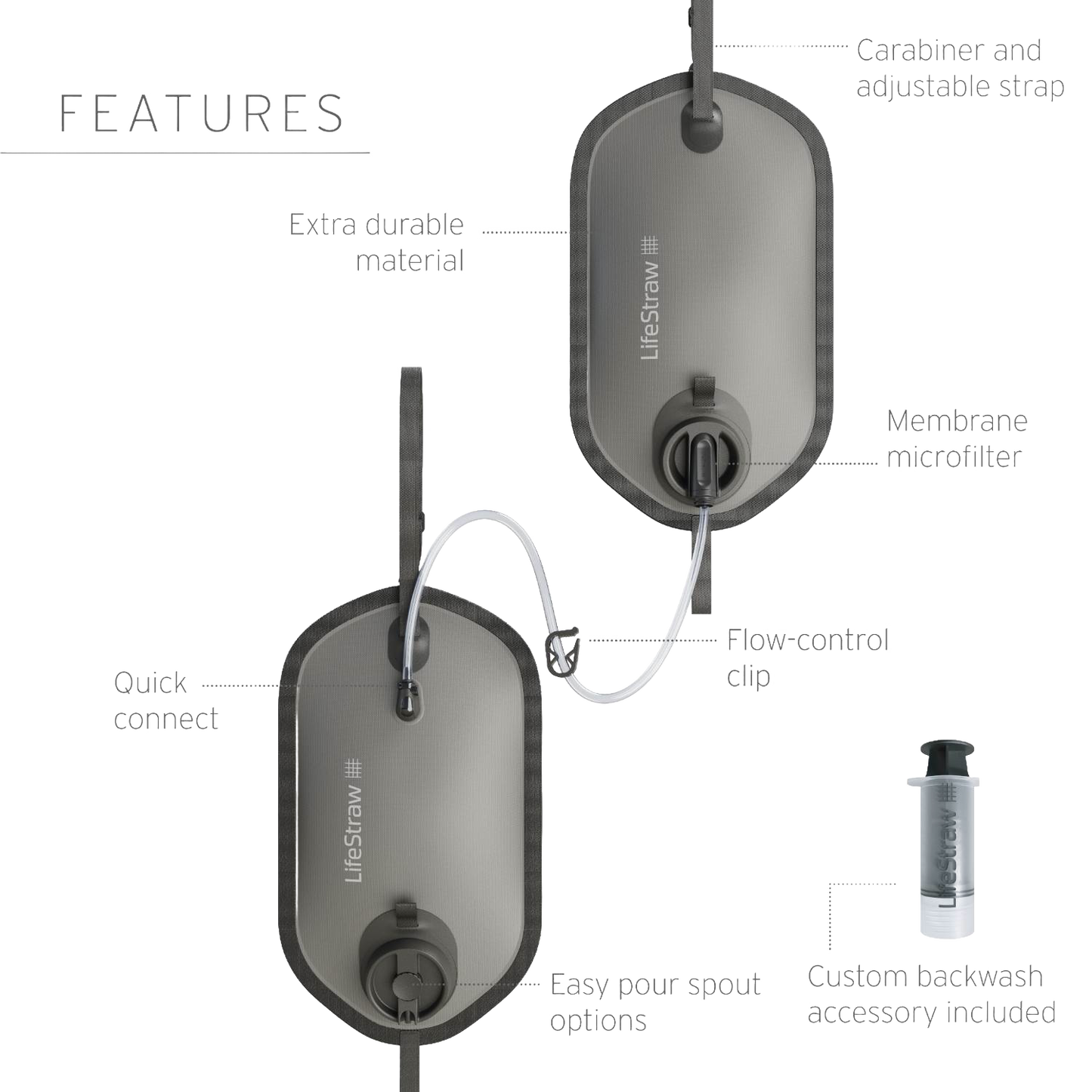 Two gray, durable water filter bags connected by clear tubing featuring carry handle, large opening for filling, and a removable straw for gravity filtration, ideal for camping and emergency use in Farm, Garden & Tool, Appliances, and Water Heating and Treatment collections.