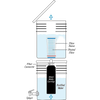 Diagram of a two-bucket water filtration system showing water flow through a mixed media cartridge inside the upper container, leading to purified water collected in the lower bucket, designed for farm, emergency, and appliance use with practical filtering steps and spigots.