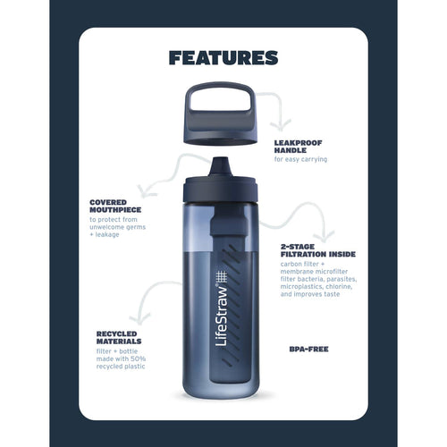 Blue reusable water bottle with a leakproof handle, covered mouthpiece, and built-in dual-stage filtration, made from recycled materials for camping and emergency supplies.