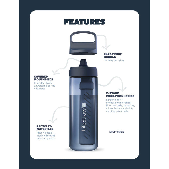 Blue reusable water bottle with a leakproof handle, covered mouthpiece, and built-in dual-stage filtration, made from recycled materials for camping and emergency supplies.