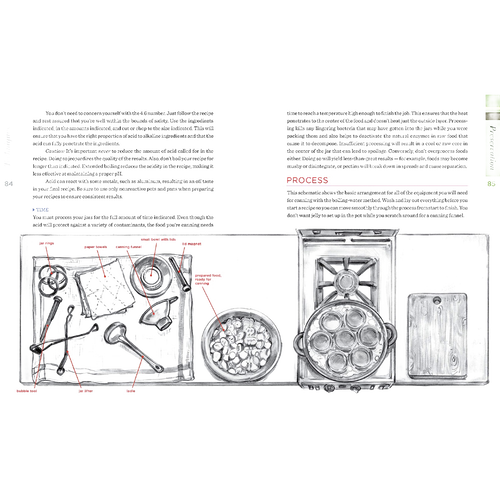 Detailed black and white diagram of a home preserving setup including labeled parts of equipment for canning and food storage, featured in Canning and Preserving Books, Best Sellers, and Promo Eligible collections.