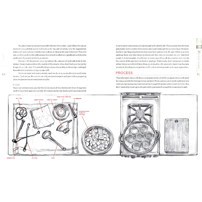 Detailed black and white diagram of a home preserving setup including labeled parts of equipment for canning and food storage, featured in Canning and Preserving Books, Best Sellers, and Promo Eligible collections.