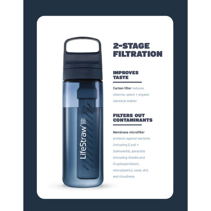 Dark blue water bottle with built-in 2-stage filtration system, designed to remove bacteria, parasites, microplastics, and improve taste, ideal for camping and emergency use.