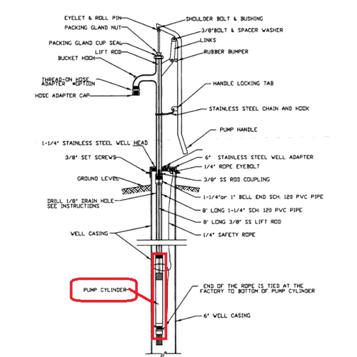 Detailed black and white technical diagram of a handcrafted stainless steel deep well pump head, highlighting internal components and assembly, from USA Made water pumps collection.