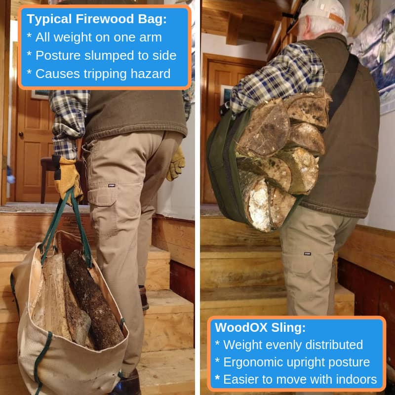 Side-by-side comparison of a man carrying firewood with a traditional bag placing all weight on one arm and a WoodOX Sling Firewood Carrier distributing weight evenly across the upper body for ergonomic indoor use, featured in Farm, Garden & Tool, Wood Cutting and Hauling, USA Made, Hearth Accessories, Best Sellers, and Promo Eligible collections.