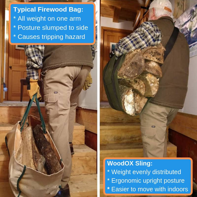 Side-by-side comparison of a man carrying firewood with a traditional bag placing all weight on one arm and a WoodOX Sling Firewood Carrier distributing weight evenly across the upper body for ergonomic indoor use, featured in Farm, Garden & Tool, Wood Cutting and Hauling, USA Made, Hearth Accessories, Best Sellers, and Promo Eligible collections.