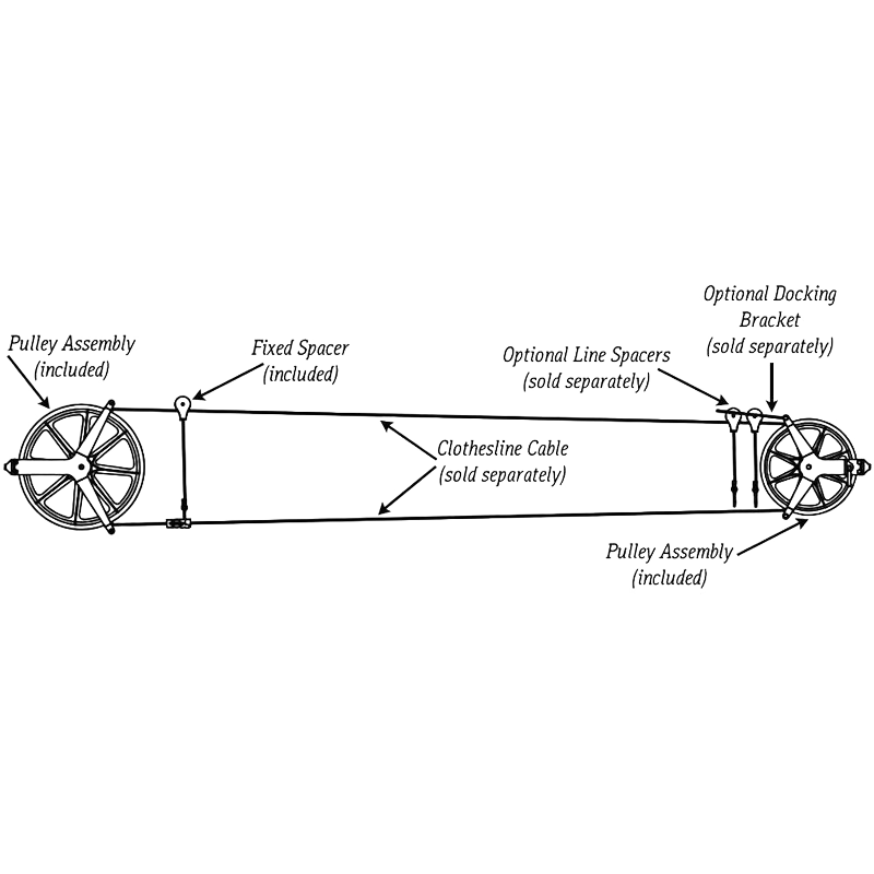 Detailed black and white diagram of a large pulley clothesline system showing steel and aluminum components, ball bearing hubs, and tensioning features, handcrafted in the USA for home and laundry use.