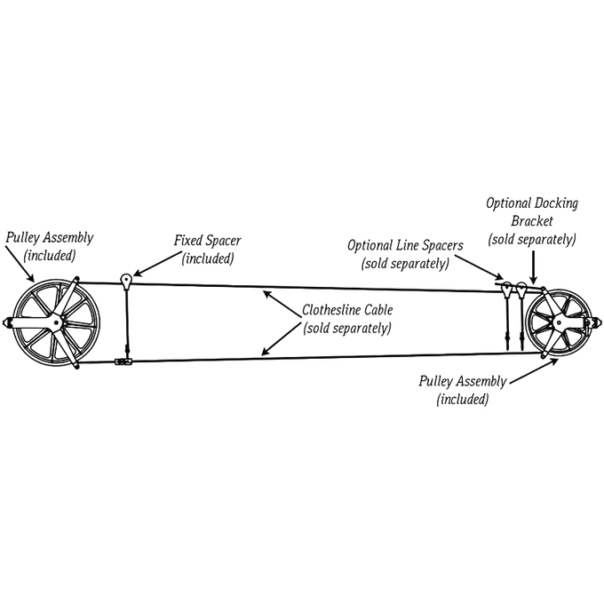 Detailed black and white diagram of a large pulley clothesline system showing steel and aluminum components, ball bearing hubs, and tensioning features, handcrafted in the USA for home and laundry use.