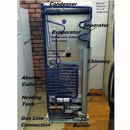 Back view of a Diamond Designer 10 cu ft gas refrigerator showcasing the unique internal components including condenser, evaporator, absorber coils, holding tank, boiler, chimney, burner, and gas line connection, part of USA Made and Appliances collections.