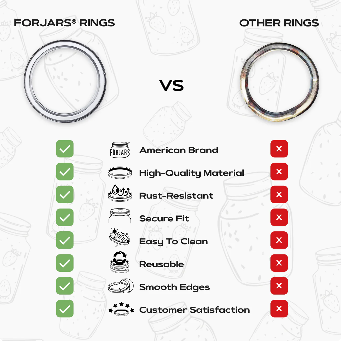 FORJARS Canning Bands for Regular or Wide Mouth Jars (100-Pack)