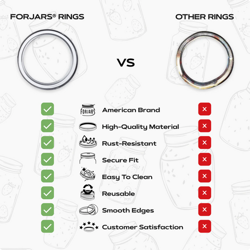 FORJARS Canning Bands for Regular or Wide Mouth Jars (100-Pack)