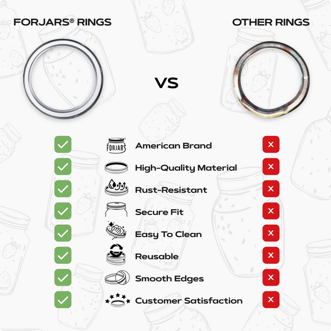 FORJARS Canning Bands for Regular or Wide Mouth Jars (100-Pack)