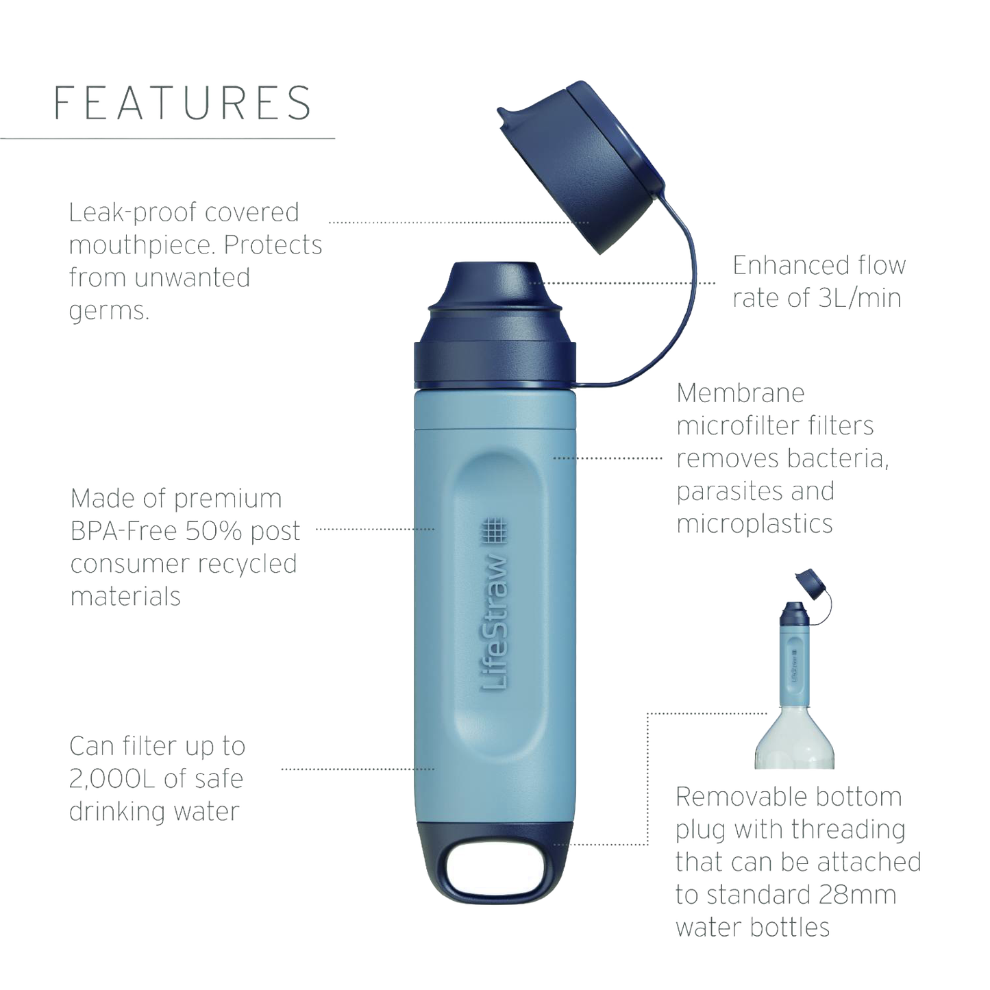 Light blue mini water filter with dark blue leak-proof caps, one-handed flip top, integrated pre-filter sleeve, and backwash syringe, designed for camping and emergency supplies.
