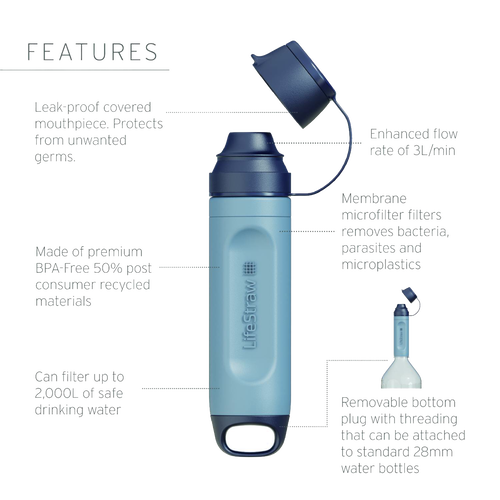 Light blue mini water filter with dark blue leak-proof caps, one-handed flip top, integrated pre-filter sleeve, and backwash syringe, designed for camping and emergency supplies.