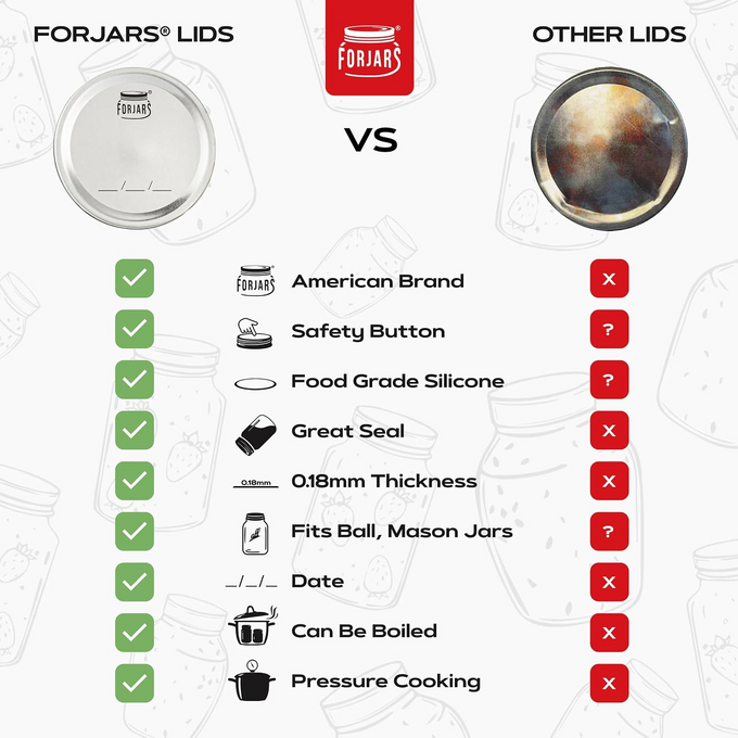 FORJARS Canning Lids for Regular or Wide Mouth Jars