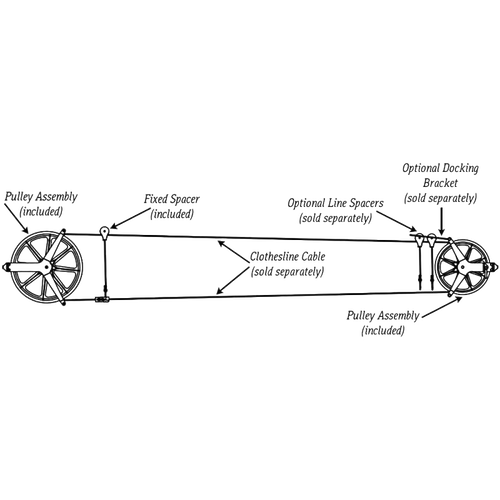 Technical line drawing of a Small Workhorse Clothesline Pulley Kit showing detailed labeled parts including guide wheels, spring hooks, and rope, handcrafted and Amish made, featured in USA Made, Home & Decor, Laundry Supplies, and Clothesline Accessories collections.