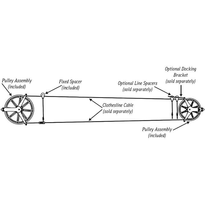 Technical line drawing of a Small Workhorse Clothesline Pulley Kit showing detailed labeled parts including guide wheels, spring hooks, and rope, handcrafted and Amish made, featured in USA Made, Home & Decor, Laundry Supplies, and Clothesline Accessories collections.