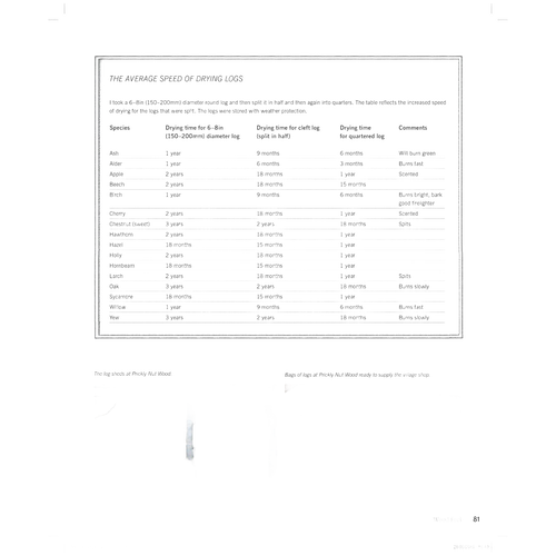 Table chart showing various tree species with details on their average wood volume, weight per cubic foot, specific gravity, and typical uses, accompanied by two small images of handcrafted wooden tools relevant to woodland crafts and woodworking projects.
