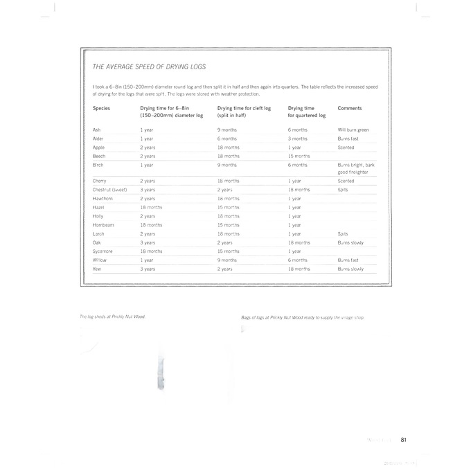 Table chart showing various tree species with details on their average wood volume, weight per cubic foot, specific gravity, and typical uses, accompanied by two small images of handcrafted wooden tools relevant to woodland crafts and woodworking projects.